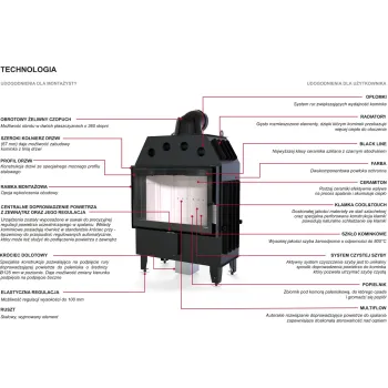 DEFRO HOME INTRA SM MINI